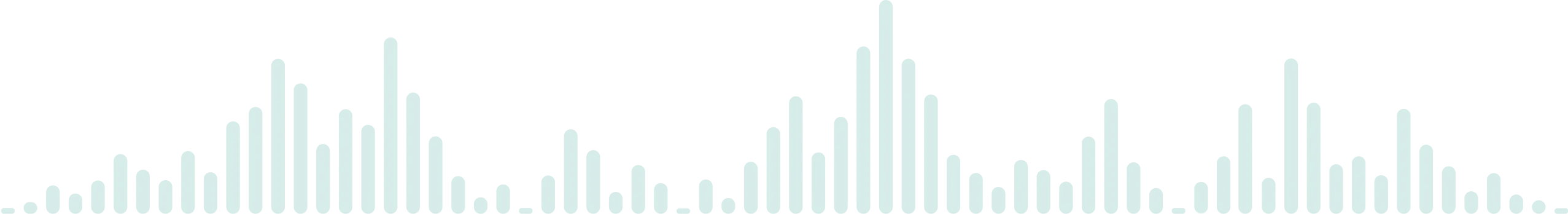 decorative visualizer bars